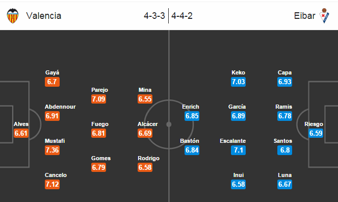 Valencia vs Eibar, 01h45 ngày 31/04: Cởi mở