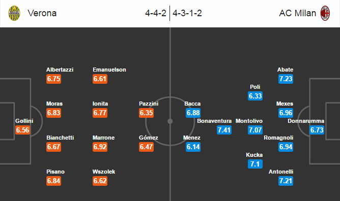 Verona vs AC Milan, 22h00 ngày 25/04: Tạm biệt Serie A