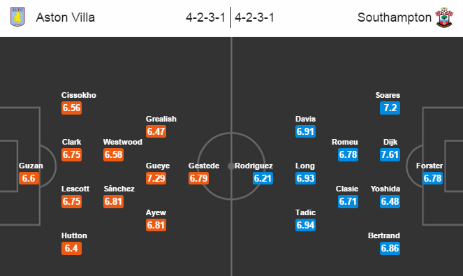 Aston Villa vs Southampton, 21h00 ngày 23/04: Tận cùng nỗi đau