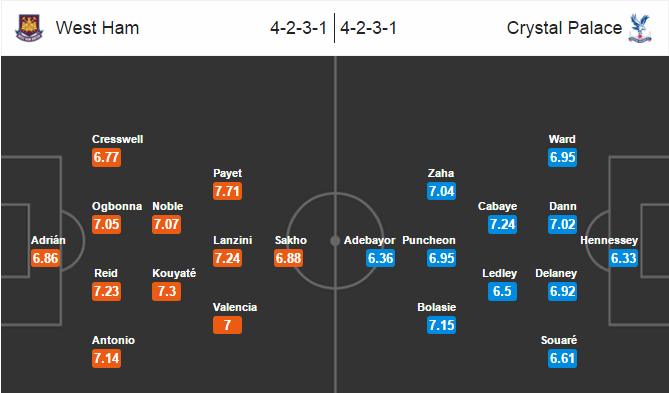 West Ham vs Crystal Palace, 21h00 ngày 02/04: Giấc mơ top 4