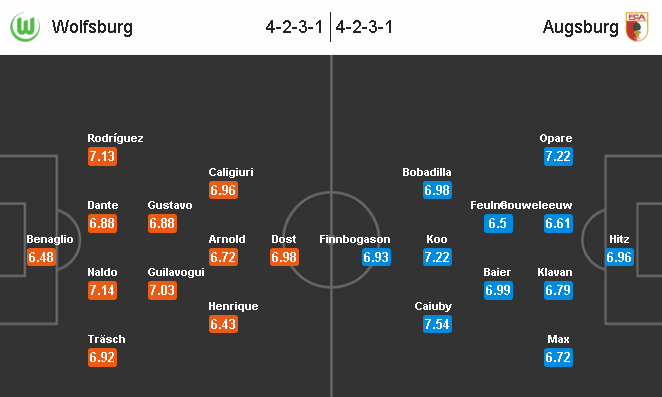 Wolfsburg vs Augsburg, 20h30 ngày 23/04: Đá vì danh dự