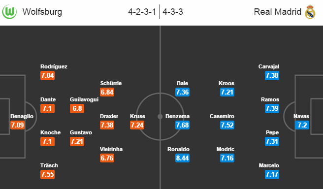 Wolfsburg vs Real Madrid, 01h45 ngày 07/04: Tất cả cho Champions League