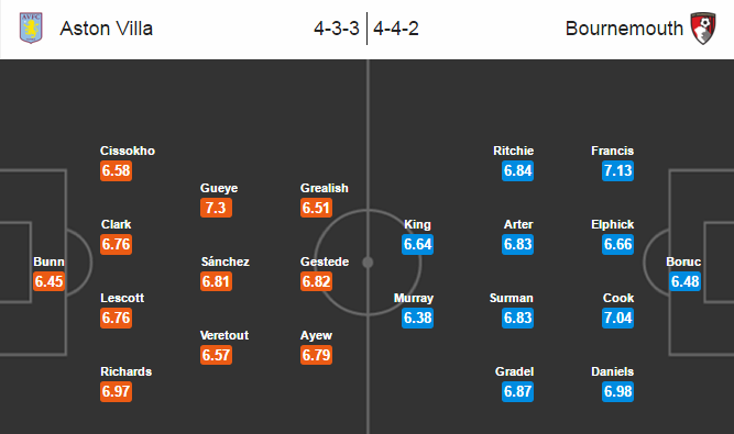 Aston Villa vs Bournemouth, 21h00 ngày 09/04: Ngược chiều hạnh phúc