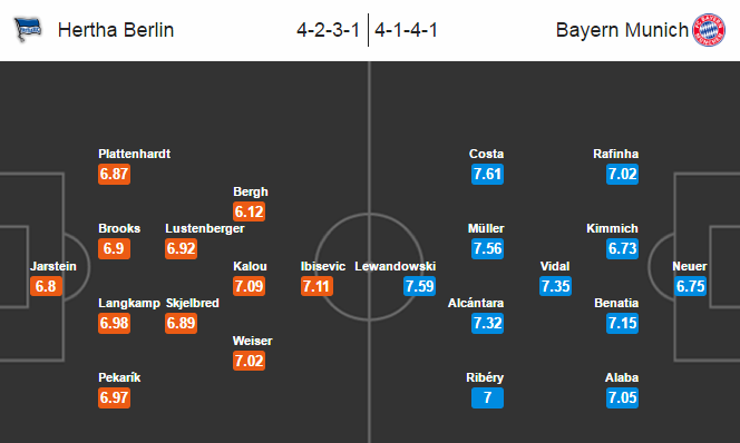 Hertha Berlin vs Bayern Munich , 20h30 ngày 23/04: Lên ngôi vô địch sớm?