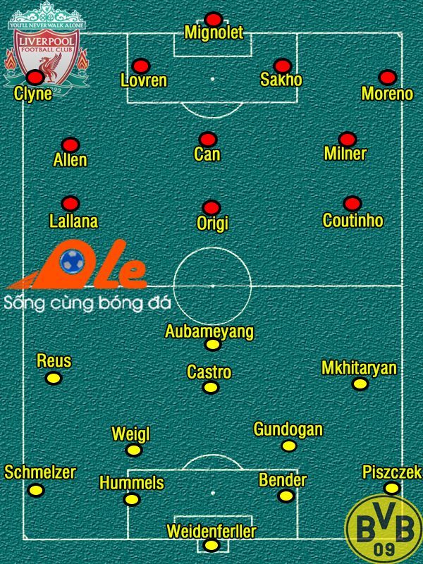 Liverpool vs Dortmund, 02h05 ngày 15/05: Đi tìm miền kí ức