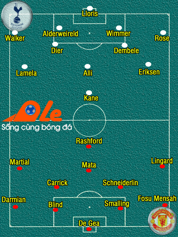 Tottenham vs MU, 22h00 ngày 10/04: Cuộc đại chiến giữa 2 ‘nhà trẻ’