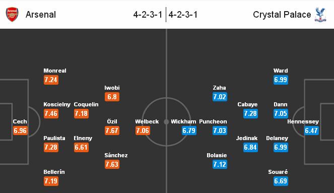 Arsenal vs Crystal Palace, 22h00 ngày 17/04: Đá vì niềm tin