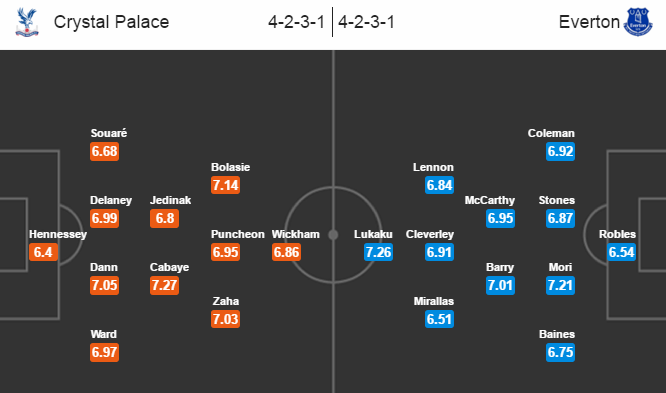 Crystal Palace vs Everton, 02h00 ngày 14/04: Chưa đủ an toàn