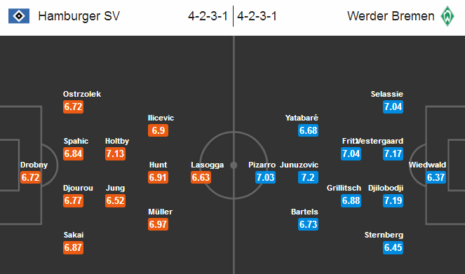 Hamburger vs Bremen, 01h30 ngày 23/04: Chia điểm