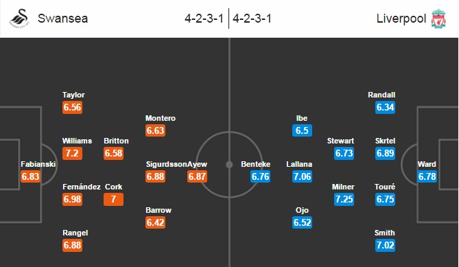 Swansea City vs Liverpool, 18h00 ngày 01/05: Vẹn cả đôi đường