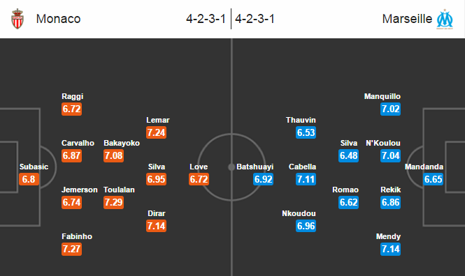 Monaco vs Marseille, 02h00 ngày 18/04: Không chỉ ngôi vị Á quân