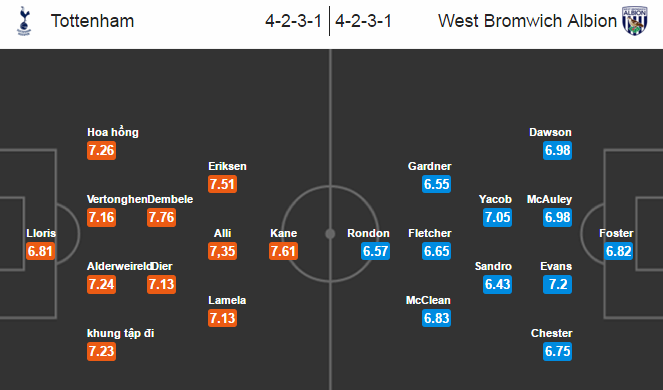 Tottenham vs West Brom, 02h00 ngày 26/04: Đối thủ nhỏ, áp lực lớn