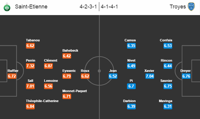 Saint-Étienne vs Troyes, 01h00 ngày 10/04: Buông xuôi tất cả