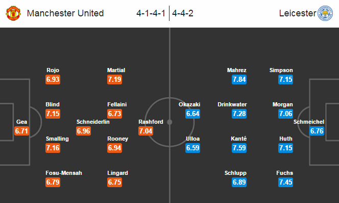 MU vs Leicester City, 20h05 ngày 01/05:  Chiến thư của Van Gaal