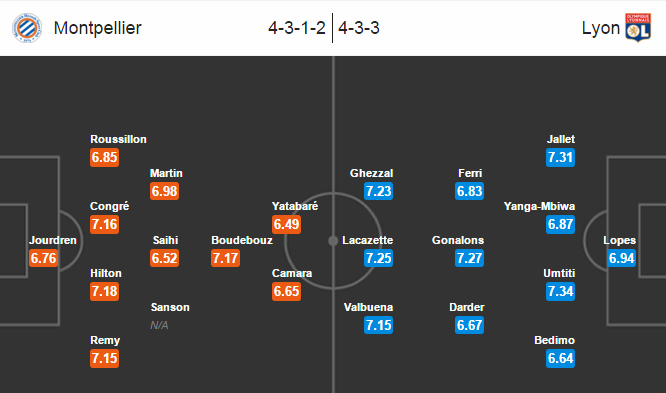 Montpellier vs Lyon, 01h30 ngày 09/04: Sư tử có báo được thù?
