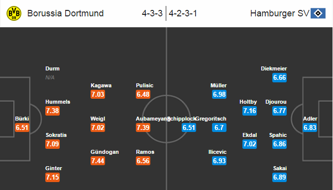 Dortmund vs Hamburger, 20h30 ngày 17/04: Khi giấc mơ đã hết