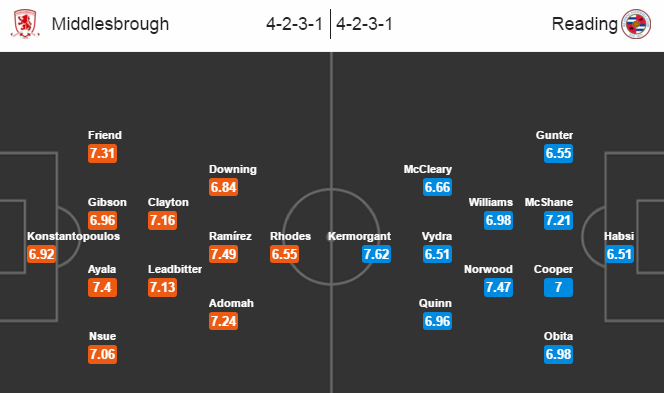 Middlesbrough vs Reading, 01h45 ngày 13/04: Giành lại ngôi đầu