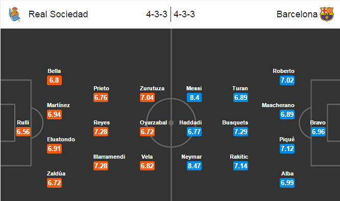 Real Sociedad vs Barcelona, 01h30 ngày 10/04: Hiểm địa Anoeta