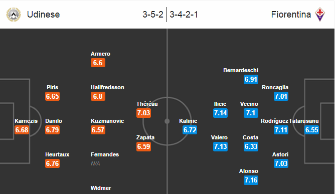 Udinese vs Fiorentina, 01h45 ngày 21/04: Đối thủ khó ưa