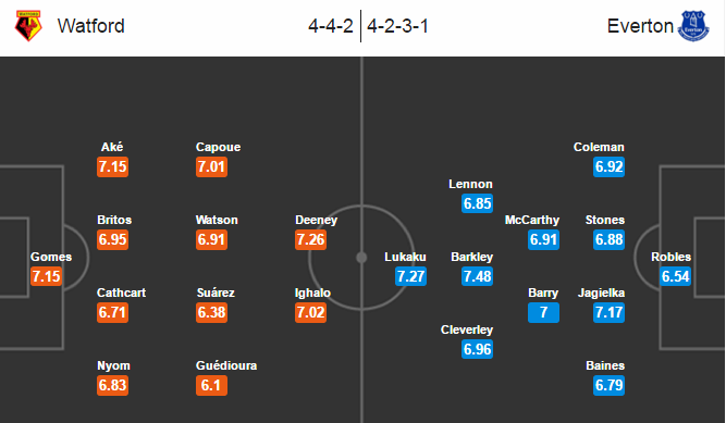 Watford vs Everton, 21h00 ngày 09/04: Vớt vát chút danh dự