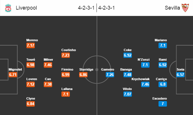 Liverpool vs Sevilla, 01h45 ngày 19/05: Thách thức nhà vua
