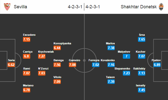 Sevilla vs Shakhtar Donetsk, 02h05 ngày 06/05: Bản lĩnh nhà vua