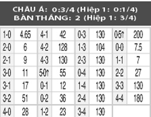 Corinthians vs Ponte Preta, 21h00 ngày 26/5