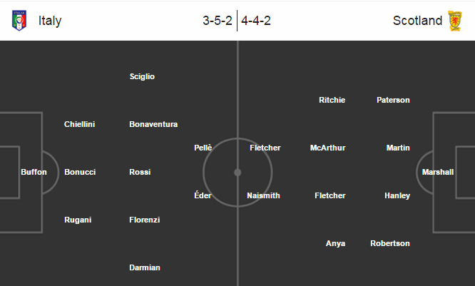 Italia vs Scotland, 01h45 ngày 30/05: Nốt trầm ‘thiên thanh’