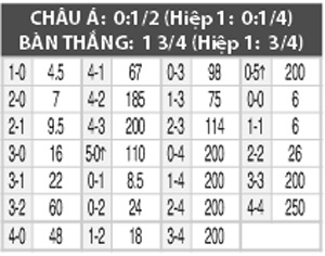 Bắc Ireland vs Belarus, 01h45 ngày 28/5