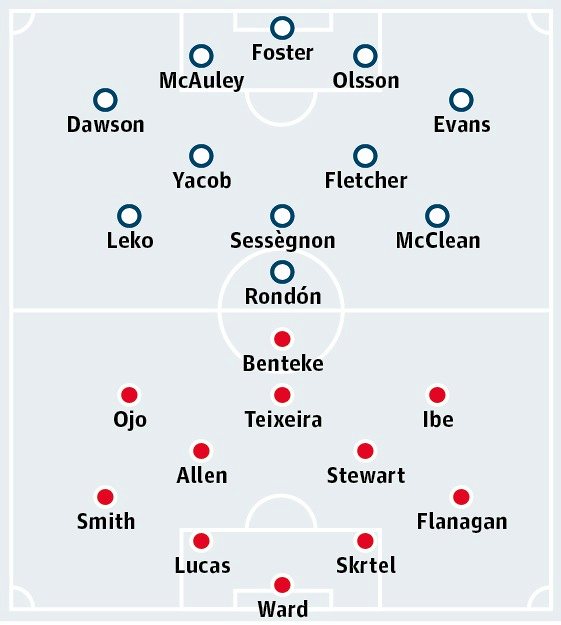 West Brom vs Liverpool, 21h00 ngày 15/5: Kế sách của Klopp