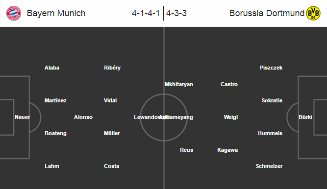Bayern Munich vs Dortmund, 01h00 ngày 22/05: Món quà cuối cùng