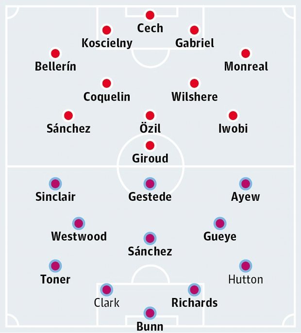 Arsenal vs Aston Villa, 21h00 ngày 15/05: Lời giã bạn