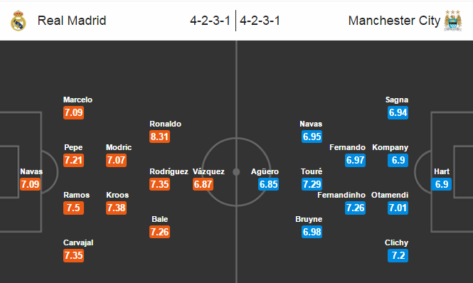 Real Madrid vs Man City, 01h45 ngày 05/05: Đi về 'miền đất chết’