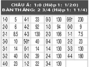 Hobro vs Brondby, 01h00 ngày 27/5