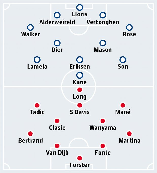 Tottenham vs Southampton, 19h30 ngày 08/05: Xếp lại giấc mộng