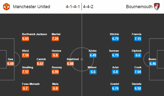 MU vs Bournemouth, 21h00 ngày 15/05: Chờ trên tháng năm