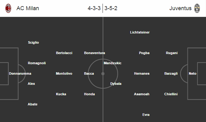 AC Milan vs Juventus, 01h45 ngày 22/5: Vũ điệu... Bà đầm