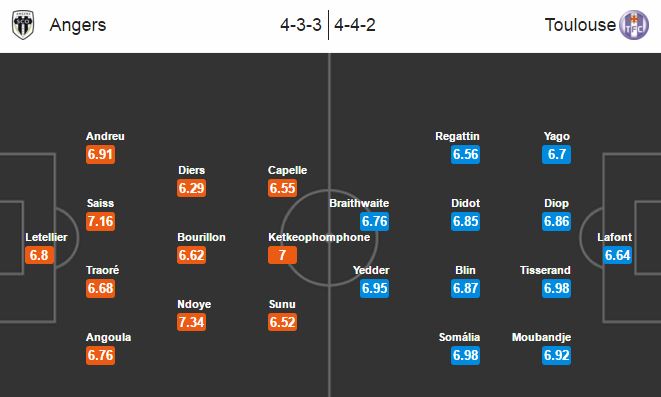 Angers vs Toulouse, 02h00 ngày 15/05: Quyền tự quyết