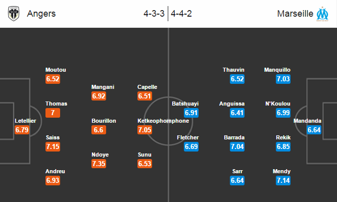 Angers vs Marseille, 22h00 ngày 01/05: Chưa hết khốn khó