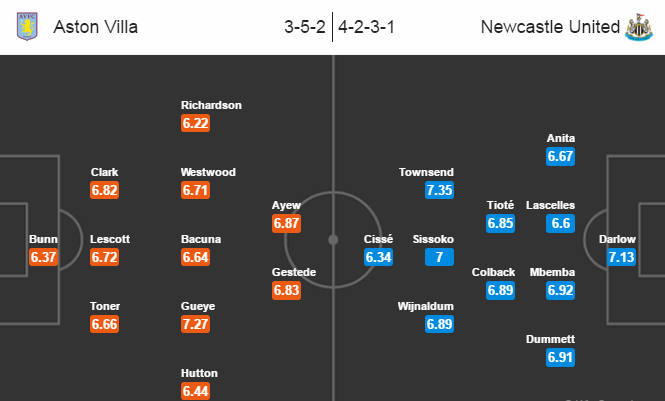 Aston Villa vs Newcastle, 21h00 ngày 07/05: Né đường cho... 'Chích chòe' bay