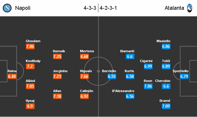 Napoli vs Atalanta, 02h00 ngày 03/05: Về nhà lại vui