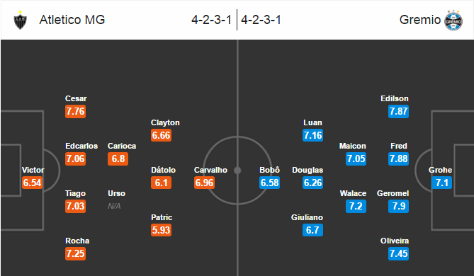 Atletico Mineiro vs Gremio, 07h00 ngày 27/05: Tận dụng lợi thế sân nhà