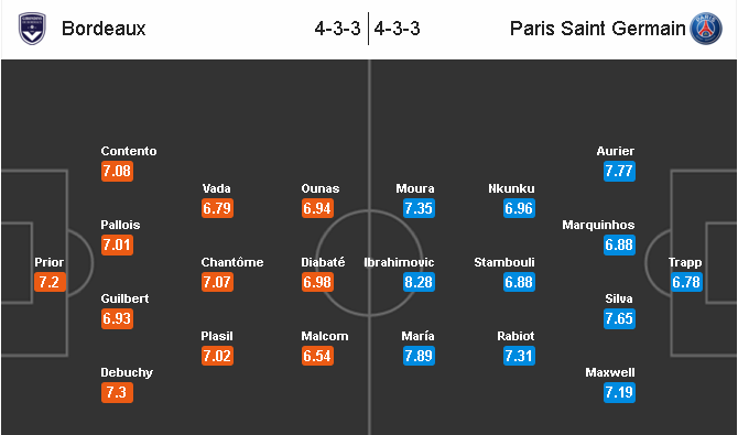 Bordeaux vs PSG, 01h30 ngày 12/05: Tiếp tục dạo chơi
