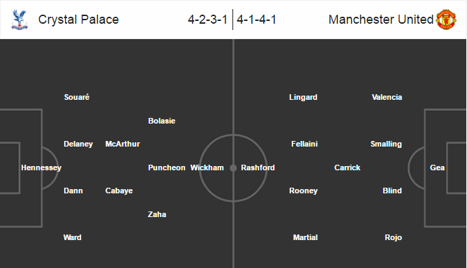 Crystal Palace vs MU, 23h30 ngày 21/05: Theo dòng lịch sử