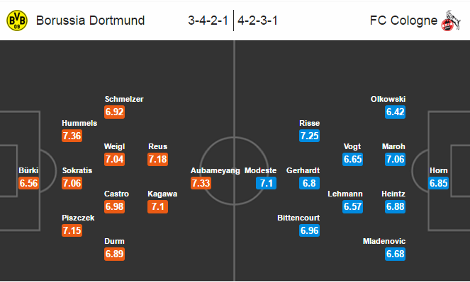 Dortmund vs FC Koln, 20h30 ngày 14/05: Vẫn ngẩng cao đầu