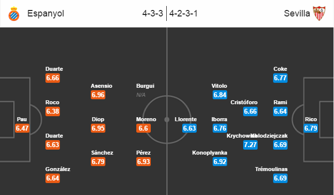 Espanyol vs Sevilla, 21h00 ngày 01/05: Chủ nhà hiếu khách