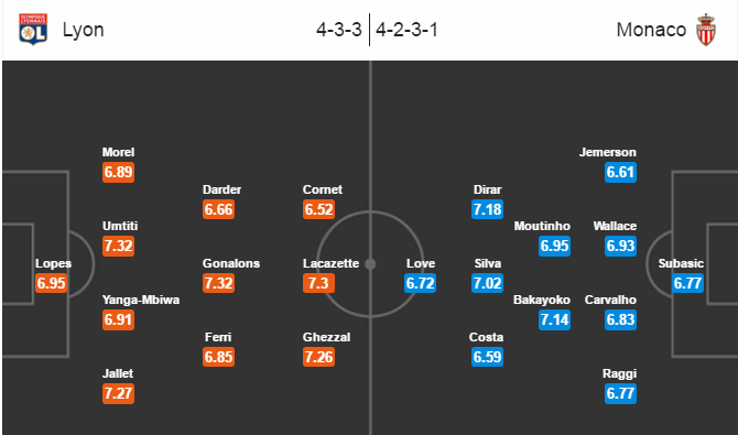 Lyon vs Monaco, 02h00 ngày 08/05: Đại chiến vì Top 2