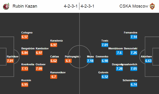 Rubin Kazan vs CSKA Moskva, 17h30 ngày 21/05: Thế phải thắng