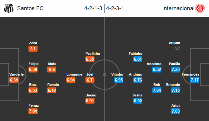 Santos vs Internacional, 04h30 ngày 30/05: Cân não