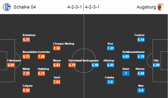 Schalke 04 vs Augsburg, 20h30 ngày 07/05: Cố giữ top 6